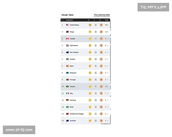 2020东京奥运会各国奖牌排名分析及成绩回顾