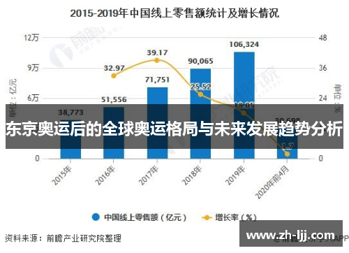 东京奥运后的全球奥运格局与未来发展趋势分析 东京奥运后的全球奥运格局与未来发展趋势分析