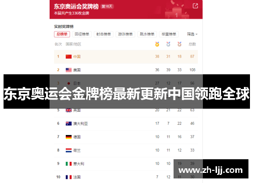 东京奥运会金牌榜最新更新中国领跑全球 东京奥运会金牌榜最新更新中国领跑全球