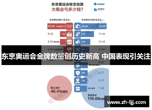 东京奥运会金牌数量创历史新高 中国表现引关注 东京奥运会金牌数量创历史新高 中国表现引关注