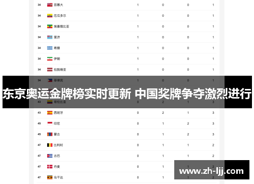 东京奥运金牌榜实时更新 中国奖牌争夺激烈进行 东京奥运金牌榜实时更新 中国奖牌争夺激烈进行