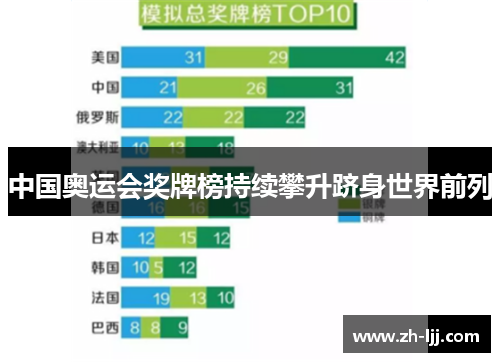中国奥运会奖牌榜持续攀升跻身世界前列