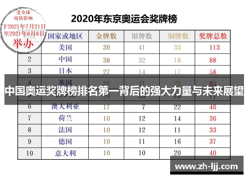 中国奥运奖牌榜排名第一背后的强大力量与未来展望