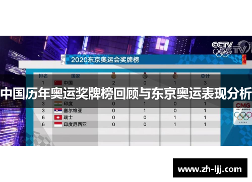 中国历年奥运奖牌榜回顾与东京奥运表现分析 中国历年奥运奖牌榜回顾与东京奥运表现分析