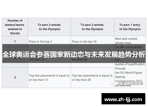 全球奥运会参赛国家新动态与未来发展趋势分析