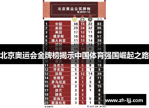北京奥运会金牌榜揭示中国体育强国崛起之路 北京奥运会金牌榜揭示中国体育强国崛起之路