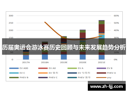 历届奥运会游泳赛历史回顾与未来发展趋势分析